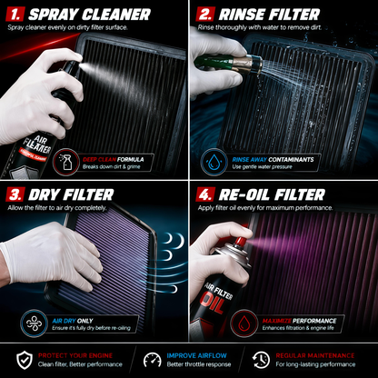 K&N Recharger Air Filter Cleaner Kit