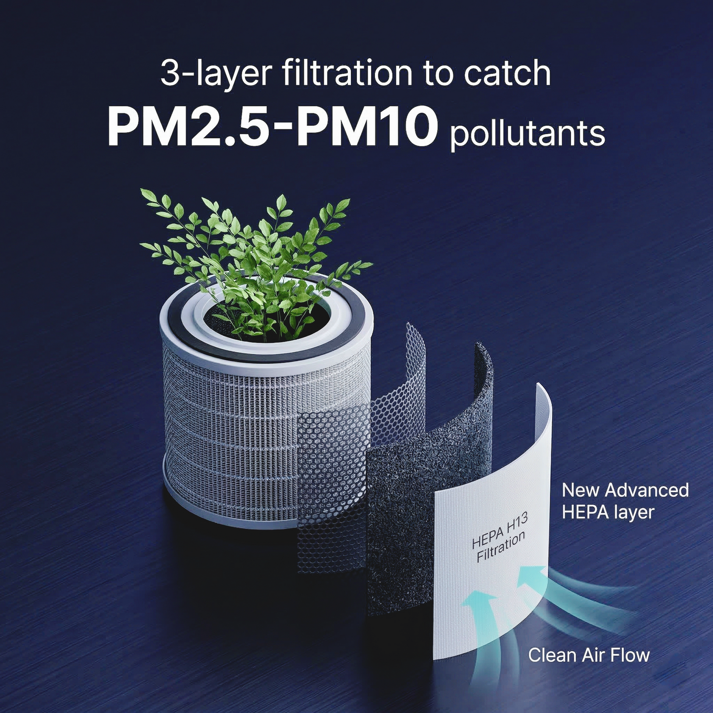 Car Air Purifier Pro Smart Air Filtration | Three Purification Modes - Turbo, Active, Silent
