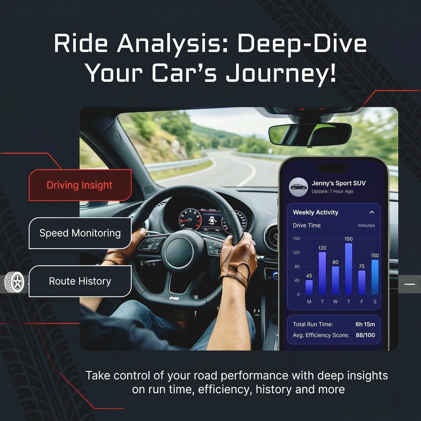 Qubo Car GPS Tracker | Real-Time Vehicle Tracking 24×7 | Equipped With Smart Features