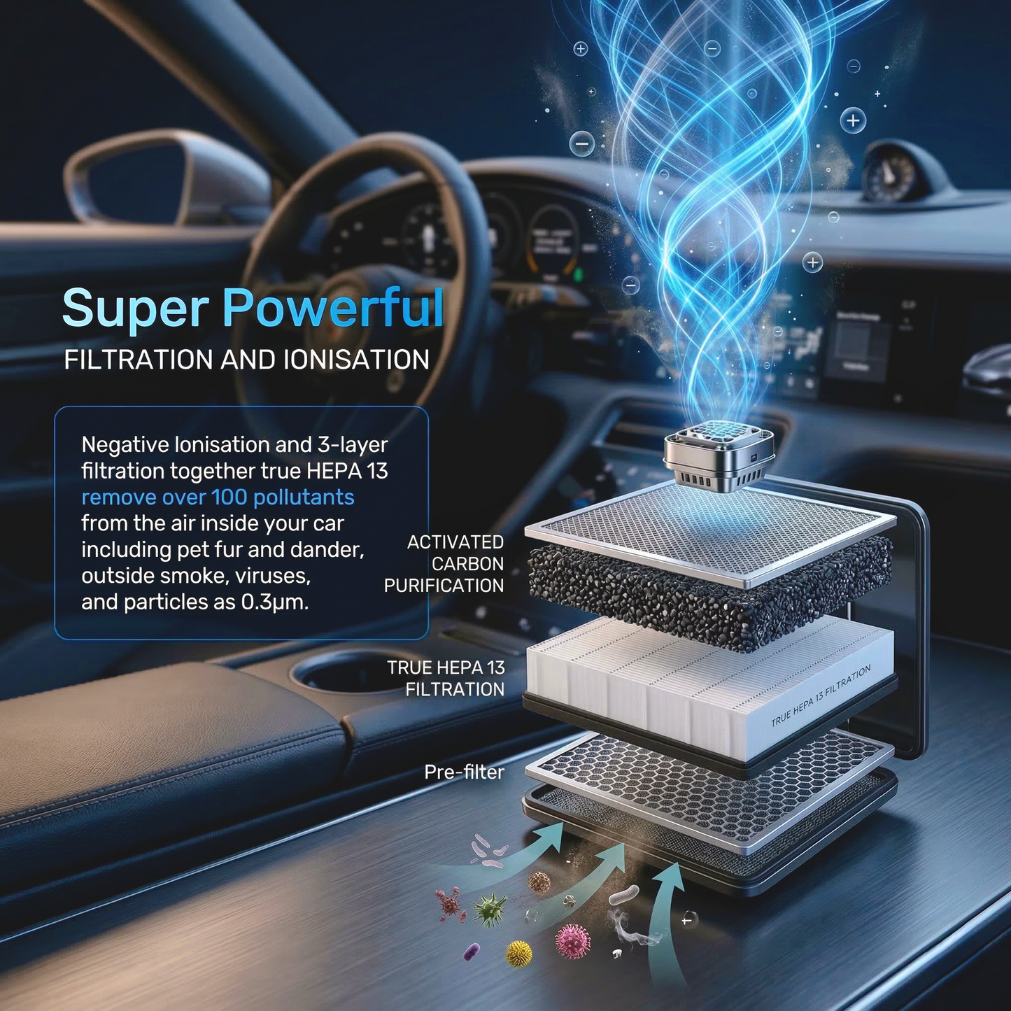 Car Air Purifier Pro Smart Air Filtration | Three Purification Modes - Turbo, Active, Silent