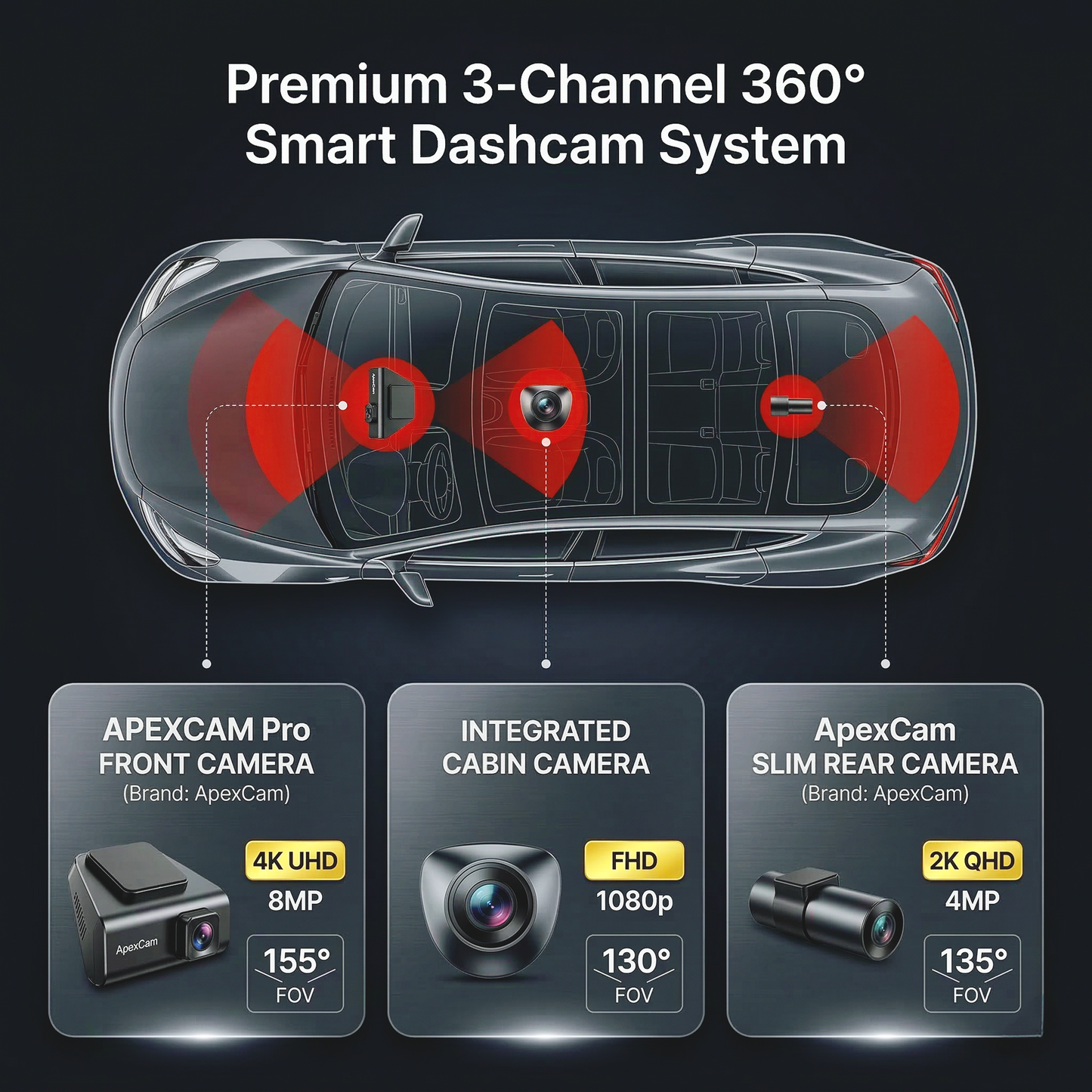 Qubo 3-Channel Dash cam Setup N-Series | Front, Rear & Cabin Camera | Complete Driving Security